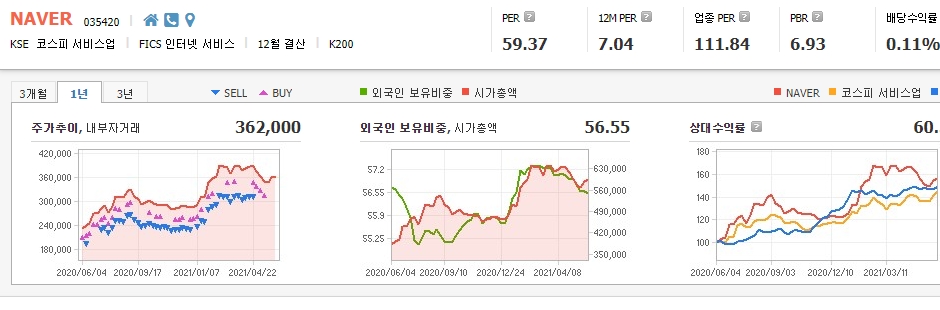 클라우드-관련주-대장주
