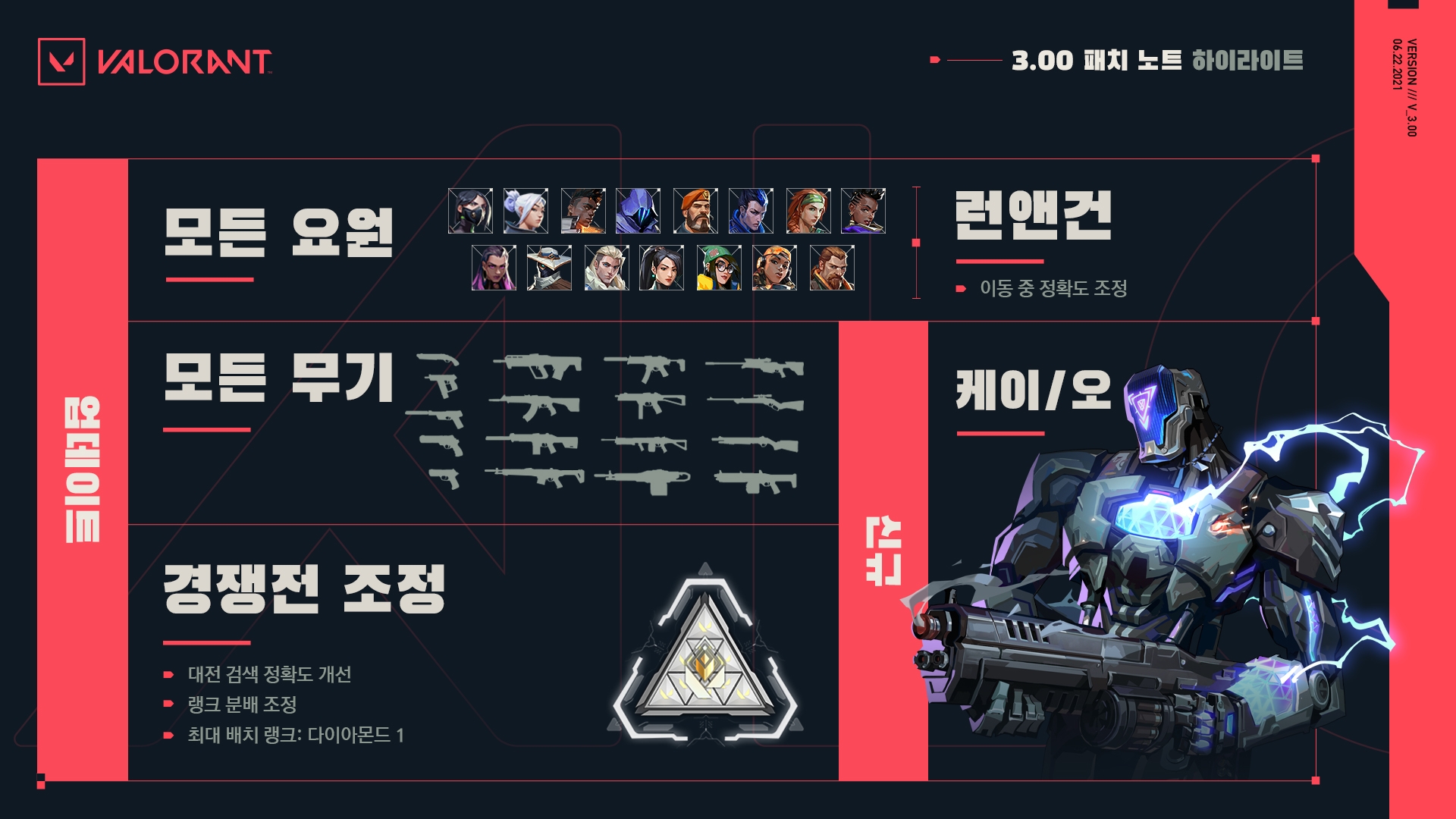  발로란트 3.0 패치 노트
