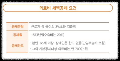 연말정산 의료비공제