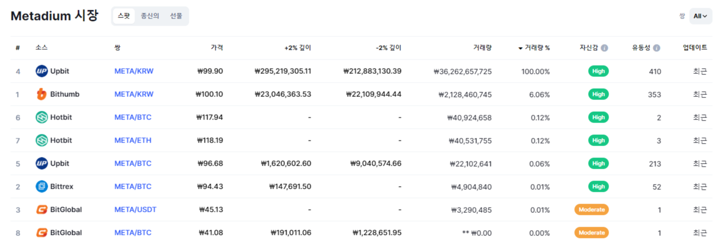 메타디움 코인 상장 거래소