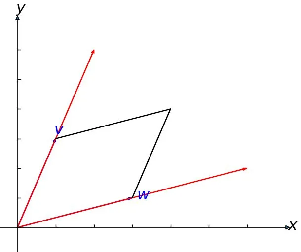 sum-vectors-diagonal