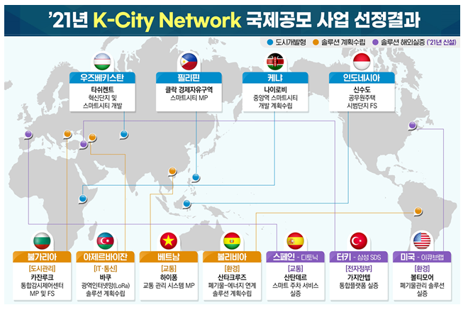  [국토교통부] 한국형 스마트시티가 세계 11개국으로 진출(국제공모 결과 39개국 111건 신청… 신남방·신북방·유럽 11건 선정)