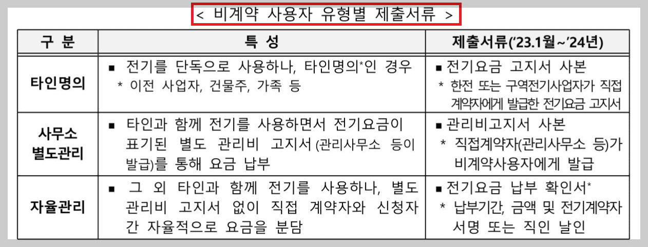 비계약자 제출 서류