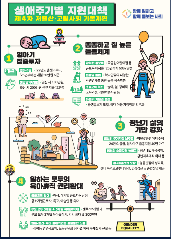  2022년부터 달라지는 육아정책. 영아수당 도입!