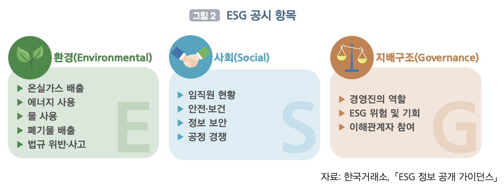 ESG경영 공시항목