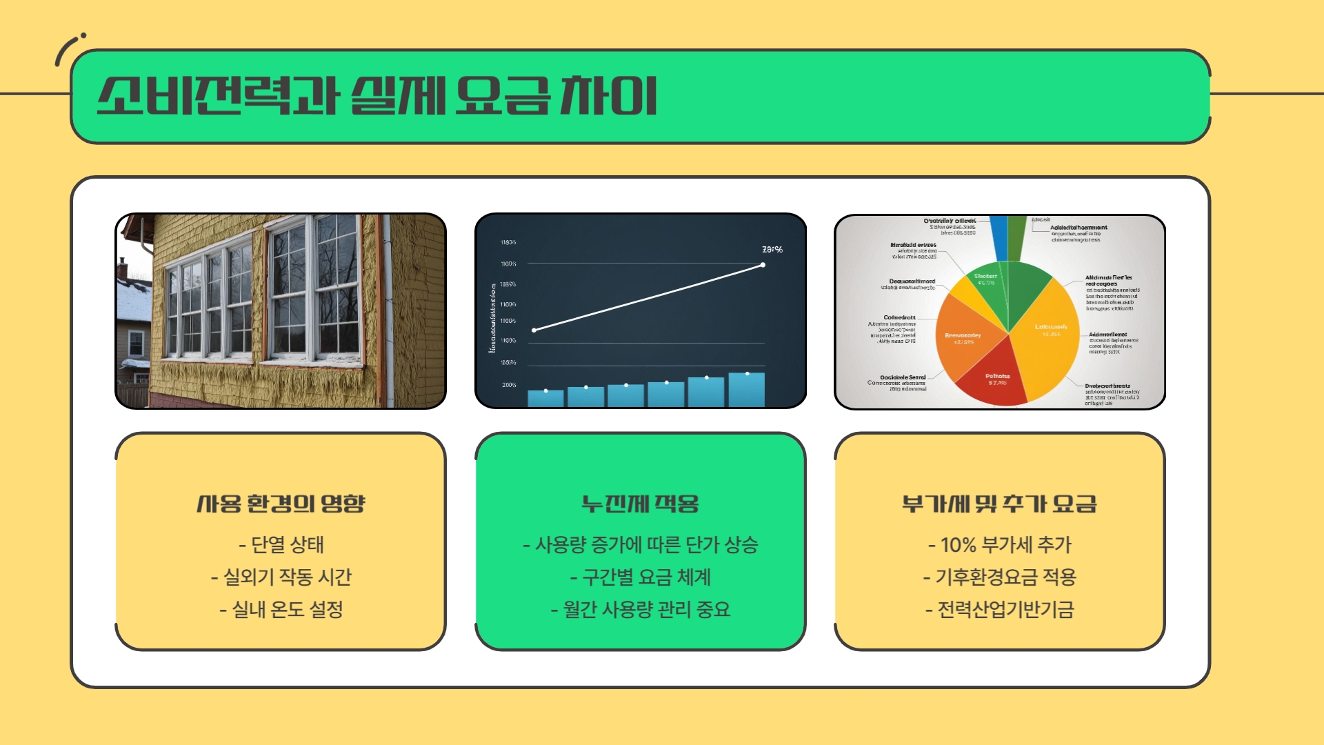 소비전력 계산보다 전기요금이 많이 나올 수 있는 이유와 해결 방법