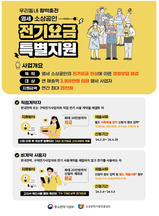  영세 소상공인 전기요금 특별지원 1차접수 개시 첫주 15만건 신청