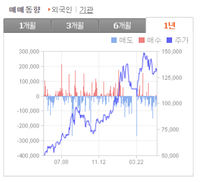 외국인 거래량