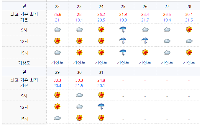 2021년 8월 삿포로 날씨2