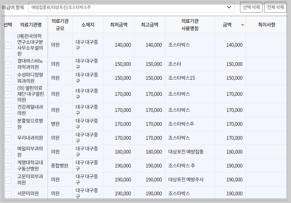 대구 중구 대상포진 예방접종 가격&#44; 비용&#44; 무료대상자 총정리(최신)