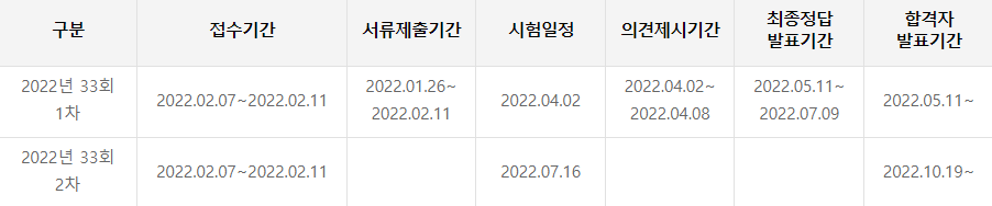 감정평가사 시험일정