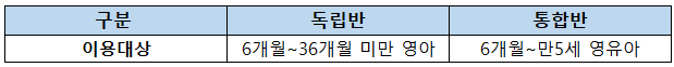 시간제보육 독립반 통합반 이용대상