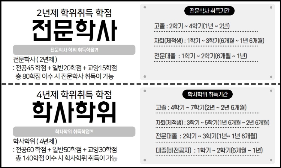 기계설계공학, 관련학과 전문대 9