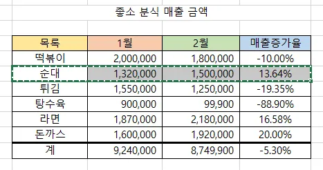 엑셀 셀 선택화면