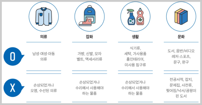 안입는 옷 기부하고 세액공제 받기 기증가능물품