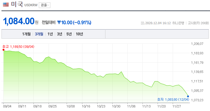 12월 코스피 전망 12월 4일 주식 일기 : 코스피 2700 돌파!!(feat. 삼성전자, SK하이닉스 신고가 10