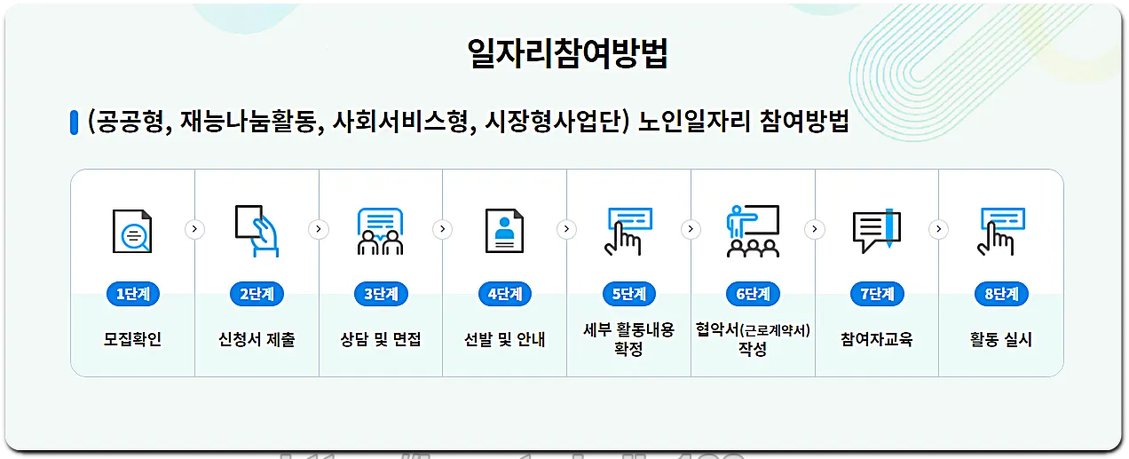 노인일자리 참여방법