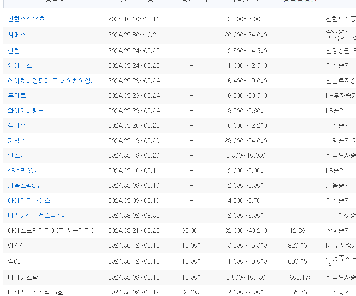 9월 1주차 공모주 청약일정, 공모가, 기업분석