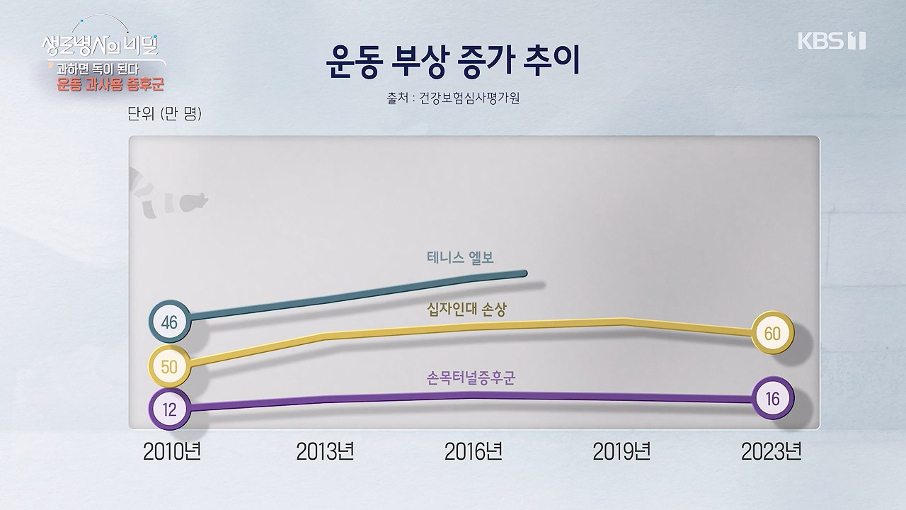생로병사의 비밀.E918.240704p-NEXT.mp4_20240704_201608.274.jpg