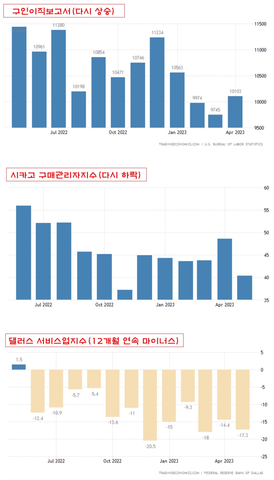 구인이직보고서&#44; 제조업지수&#44; 서비스업지수