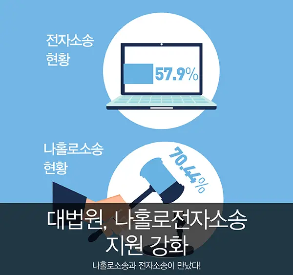 전자소송