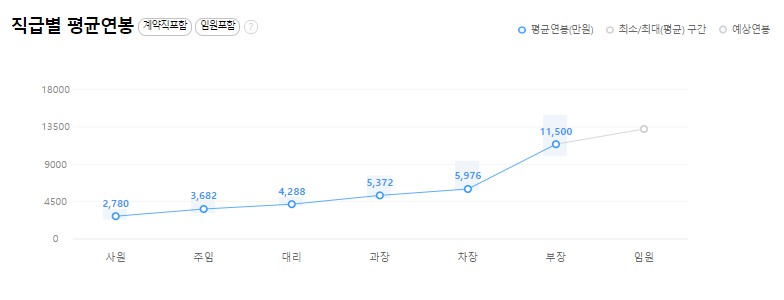 (주)한성모터스 이미지
