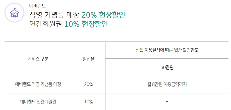 에버랜드 내 직영 기념품 매장&#44; 에버랜드 연간회원권 할인 안내표