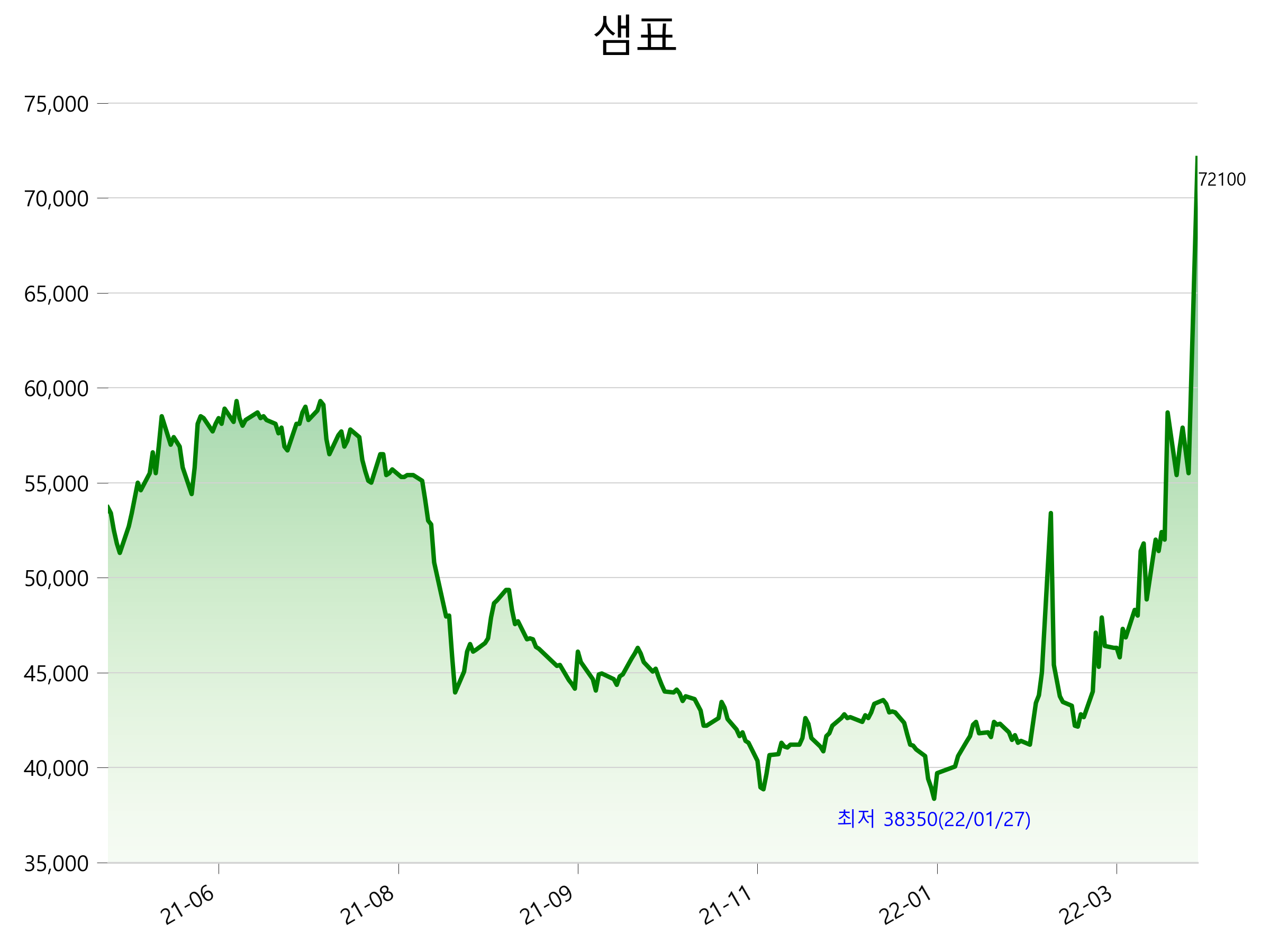  샘표 주가 상한가 이유