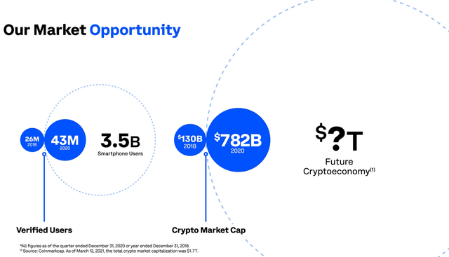 코인베이스-COINBASE-주가-전망