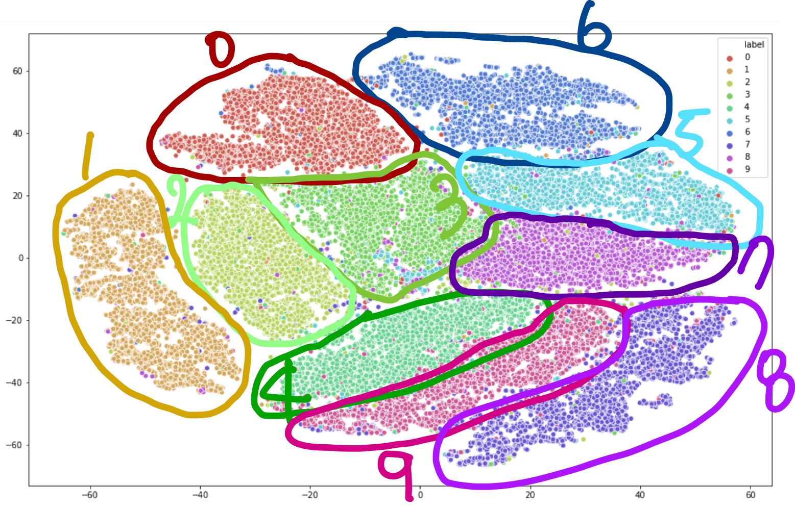 3.컴퓨터의 이미지 인식 방법 13 13.MNIST 클래스별 데이터 분포