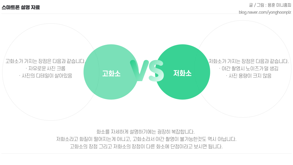 고화소 저화소 차이