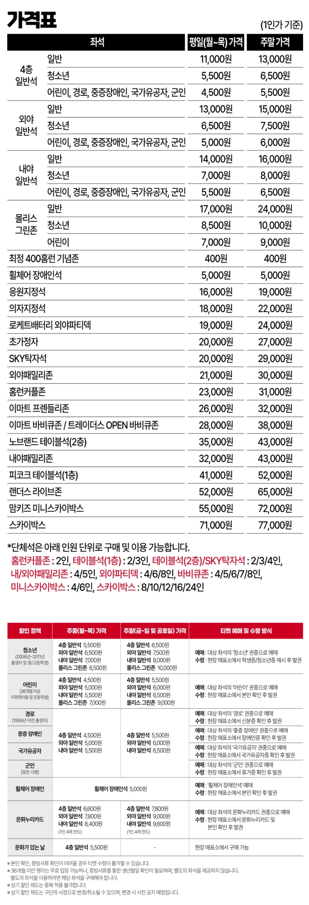 SSG랜더스 인천 SSG랜더스필드 입장권 금액&#44; 티켓 가격&#44; 할인&#44; 예매