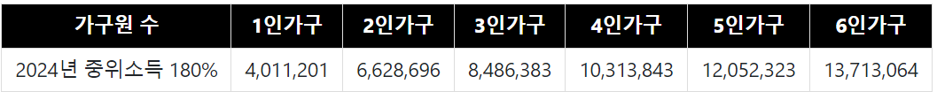 중위소득-180-이하