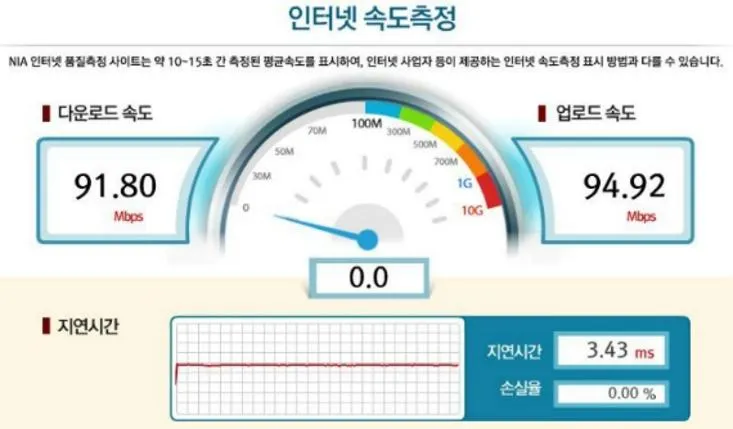 SK 브로드밴드 인터넷 속도측정