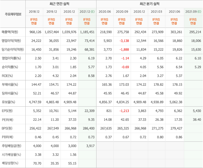 전기차충전소-관련주