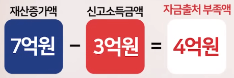 증여세 면제한도 세율 신고방법4