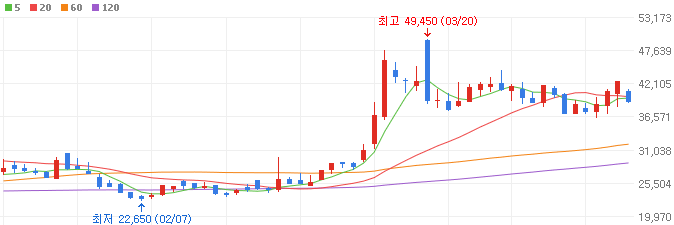 선익시스템-주가