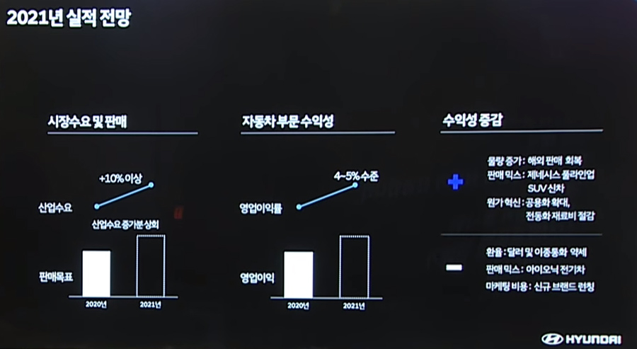 이노션뷰 이미지