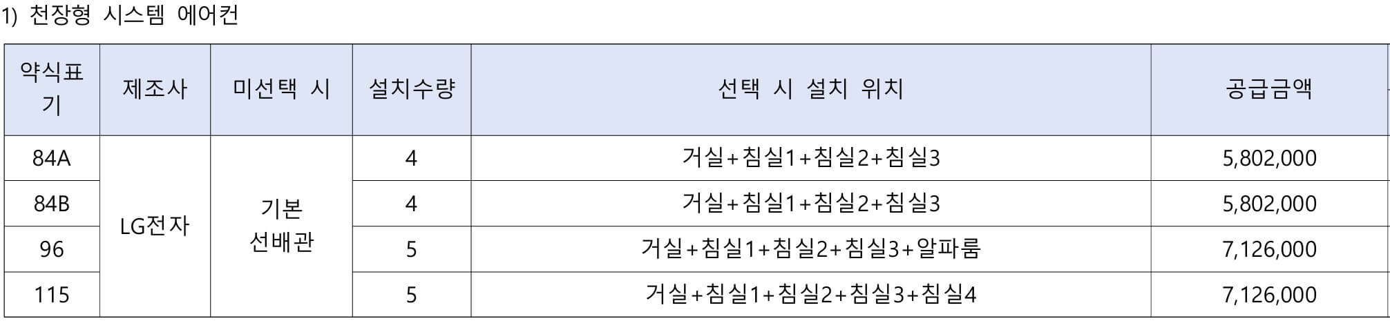 아너스 웰가 진주 모델하우스(VR), 분양가, 평면도, 청약 신청