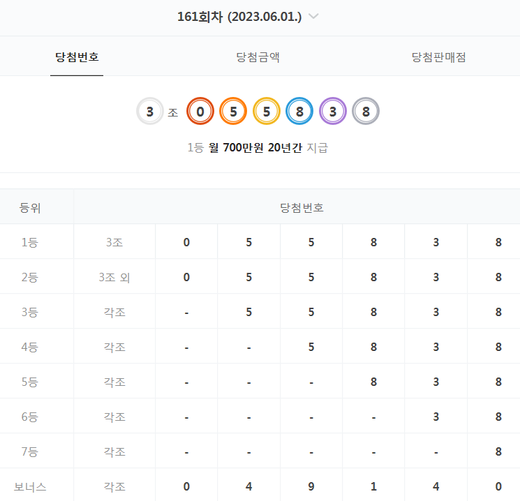  161회 연금복권 당첨 번호 결과 (2023년 6월 1일 - 월 700만원 X 20년)