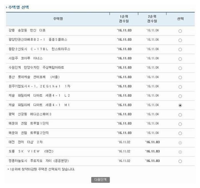 아파트 청약방법