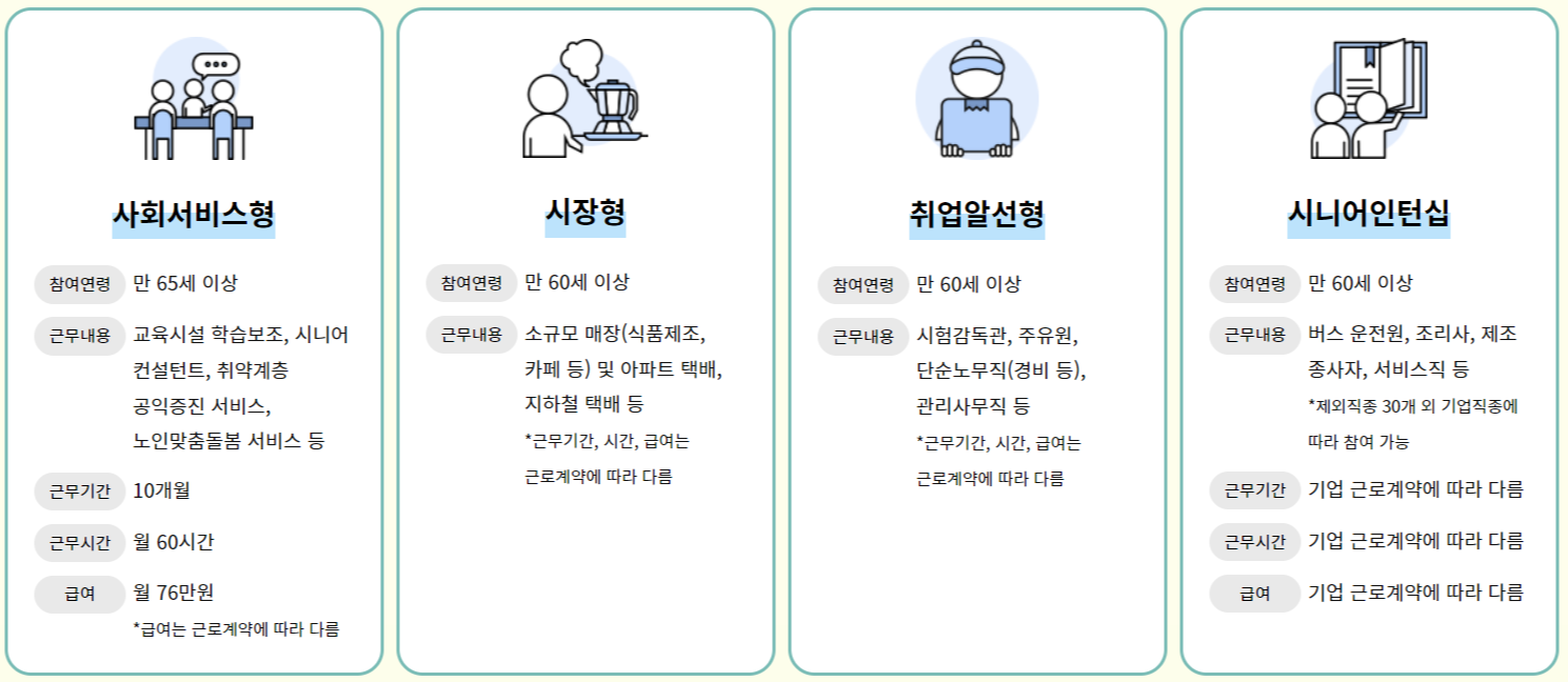 노인 일자리 여기. 일자리 유형