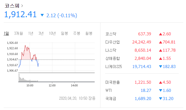  오늘의 이슈 주식(네이처셀, 수젠텍, 메디톡스,  오상자이엘, 코로나주, 테마주, 바이오 주)