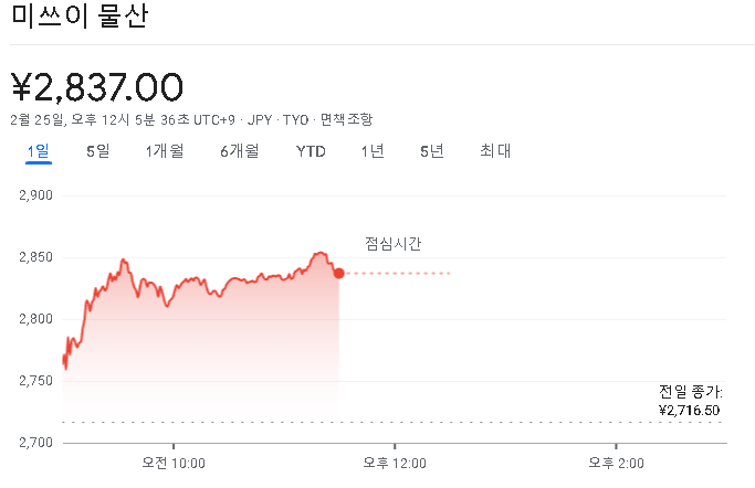 5대 종합상사는 ESG 경영&amp;#44; 디지털 전환&amp;#44; 신재생에너지 투자 등 새로운 분야로의 확장을 지속
