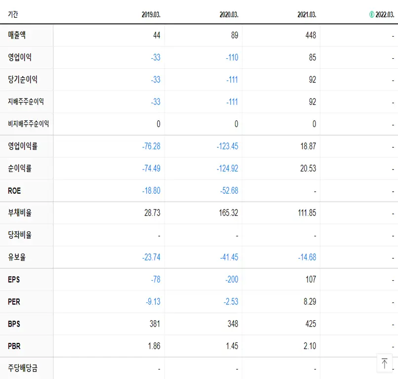 리더스 기술투자 재무제표