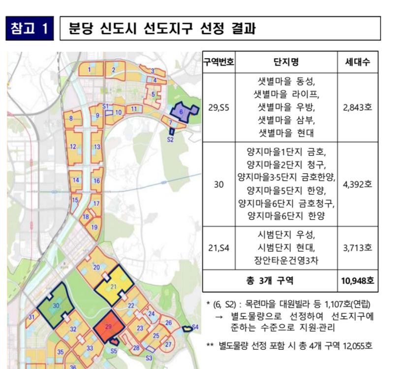 신도시 선도지구 효과