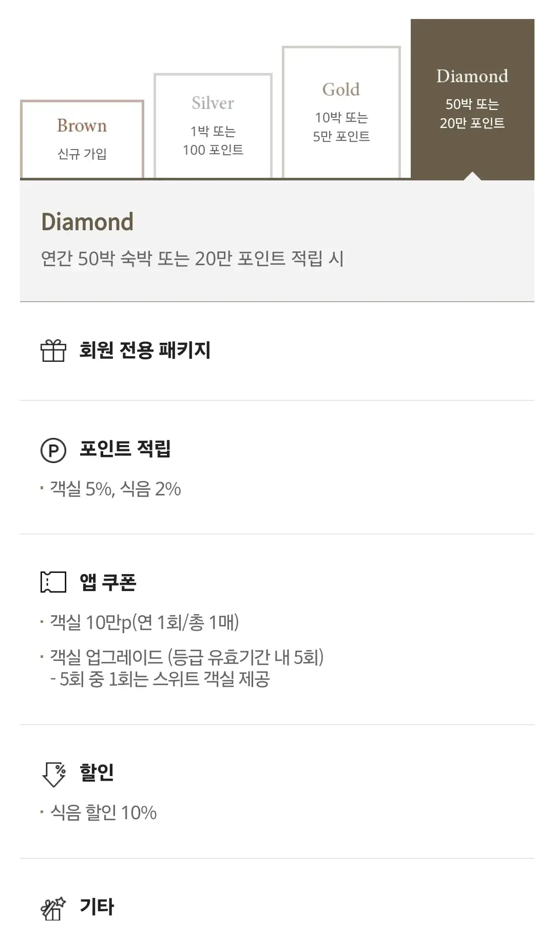신라호텔 신라리워즈 회원등급별 서비스 혜택, 포인트 적립률 등 안내