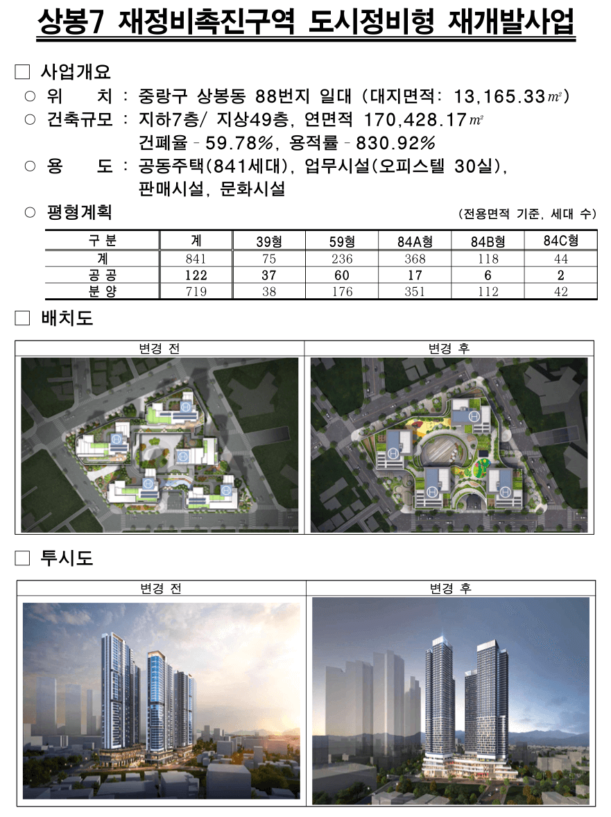 상봉7 재정비촉진구역 도시정비형 재개발사업