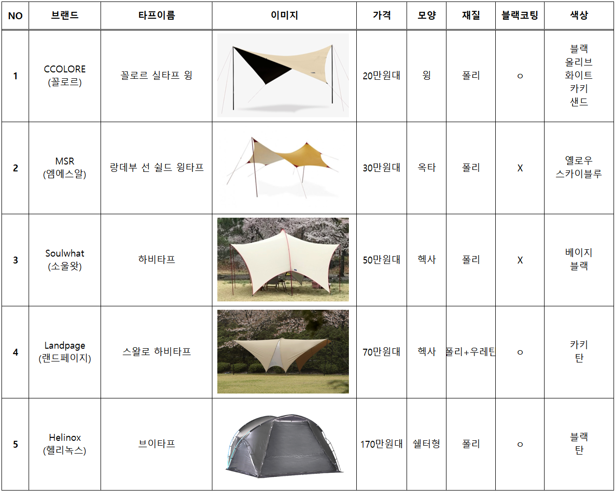 캠핑