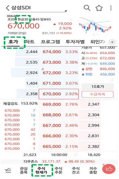 ▣ 개인투자자 주식 미수 대실패]단기 외상거래 2배 급증 증권사도 걱정